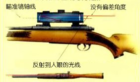 新窗口打开