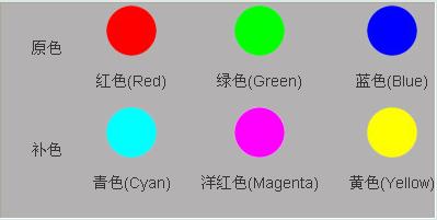 新窗口打开