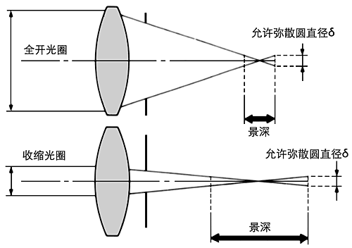 新窗口打开